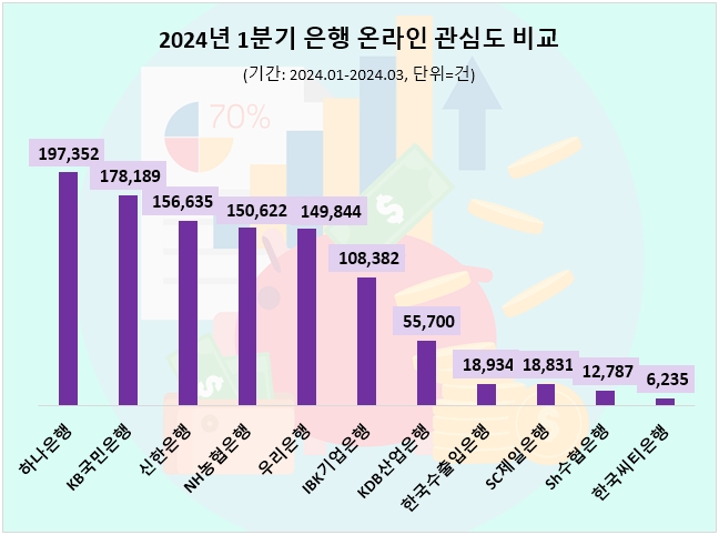 자료=데이터앤리서치 제공