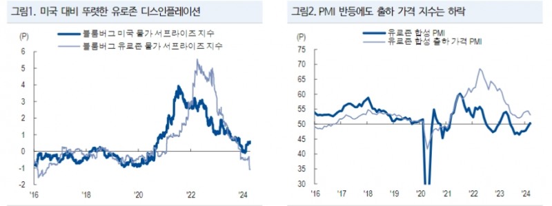ECB, 6월 금리 인하 공식 시사...6·9·10·12월 인하 예상 - NH證