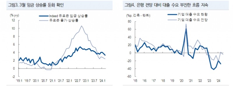 ECB, 6월 금리 인하 공식 시사...6·9·10·12월 인하 예상 - NH證