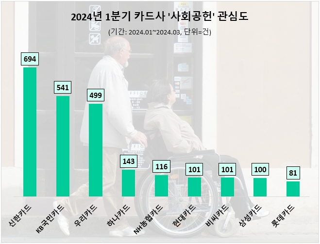 자료=데이터앤리서치 제공