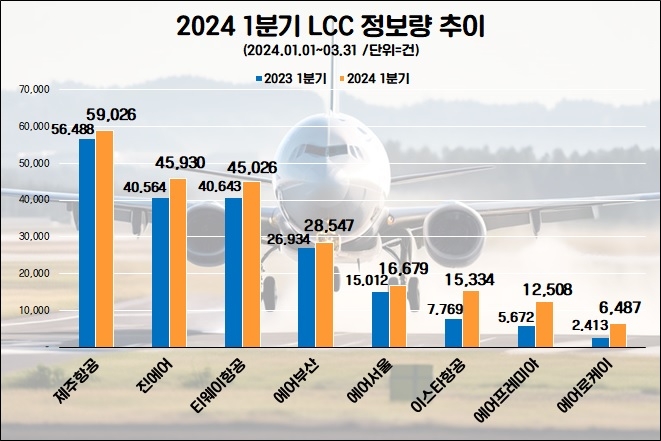 자료=데이터앤리서치(이하 동일)