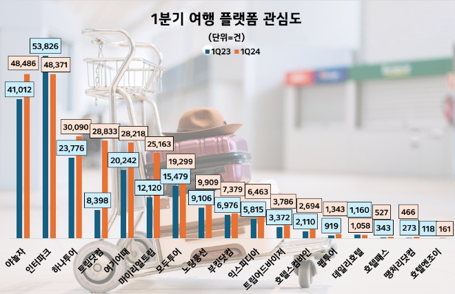제공=데이터앤리서치