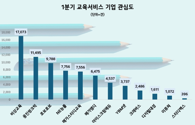 제공=데이터앤리서치