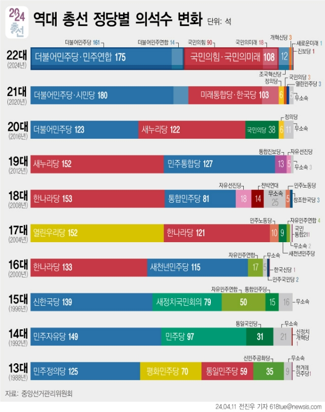 그래픽=뉴시스