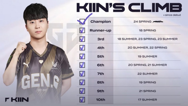 이미지=LCK.