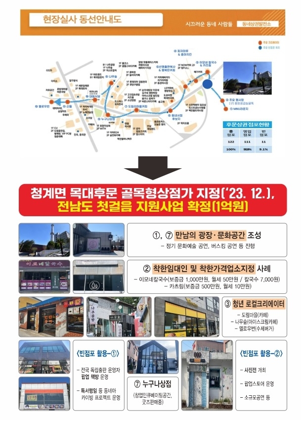 동네상권발전소 지원사업 / 사진=무안군 제공