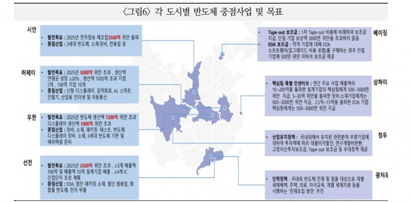 중국, 3세대·AI 반도체 개발 통해 한계 극복에 국가 역량 집중할 것 - 국금센터