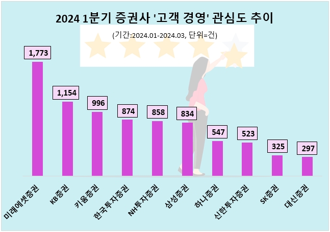 자료=데이터앤리서치 제공