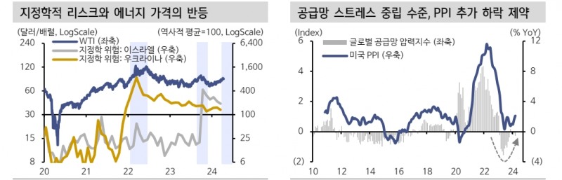 글로벌 디스인플레 후퇴에 따른 원자재 업종 주목해야 - 신한證