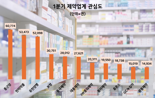 제공=데이터앤리서치