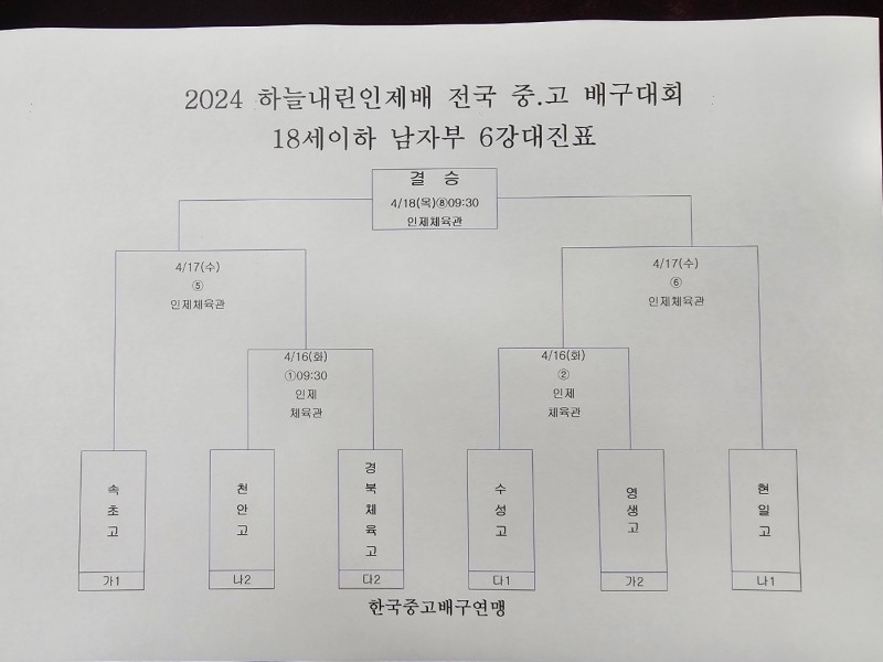 속초고, 예일메디텍고 완파하고 2024 하늘내린인제배 전국중고배구대회 4강행