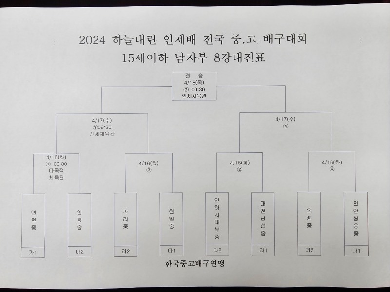 속초고, 예일메디텍고 완파하고 2024 하늘내린인제배 전국중고배구대회 4강행