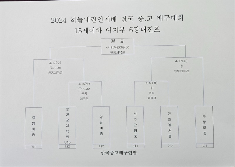 속초고, 예일메디텍고 완파하고 2024 하늘내린인제배 전국중고배구대회 4강행