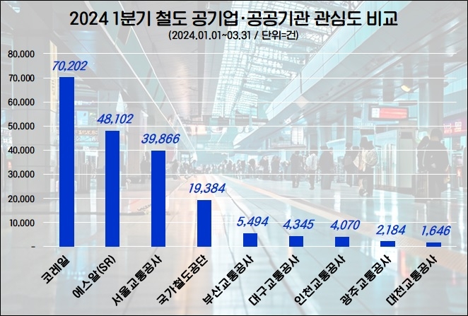 자료=데이터앤리서치(이하 동일)