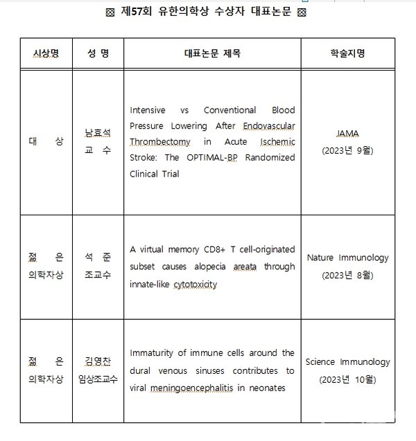 서울시의사회제57회유한의학상수상자대표논문