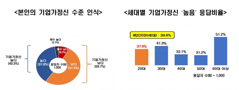 자료=한경협