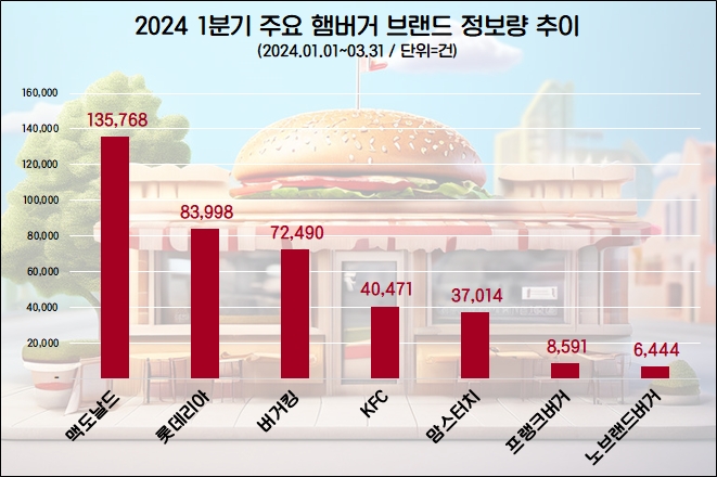 자료=데이터앤리서치 제공