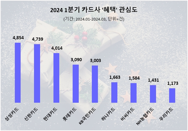 자료=데이터앤리서치 제공