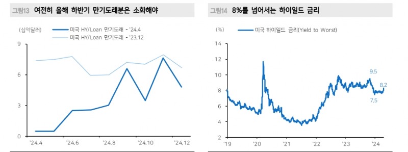 자료: 메리츠증권