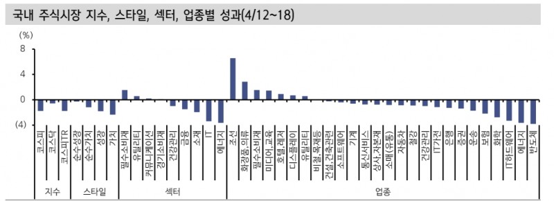 주식투자자들, 다음주 한미 주요기업 실적 중요...MSCI 패시브 이벤트도 주목 - 신한證