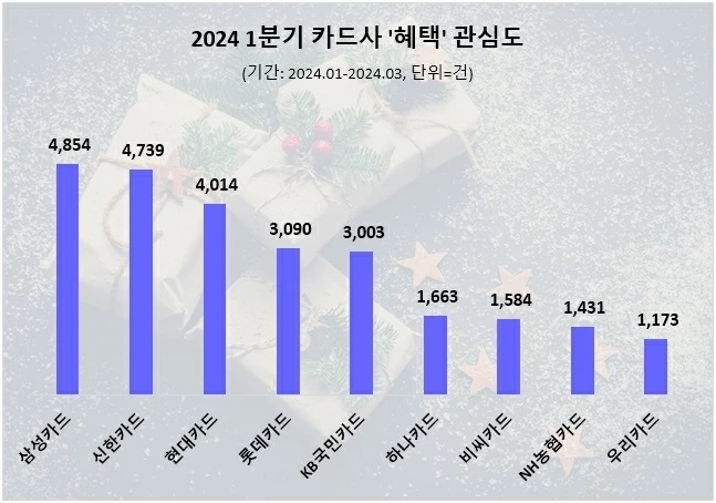 여론조사·빅데이터 분석 전문 기관 '데이터앤리서치' 제공