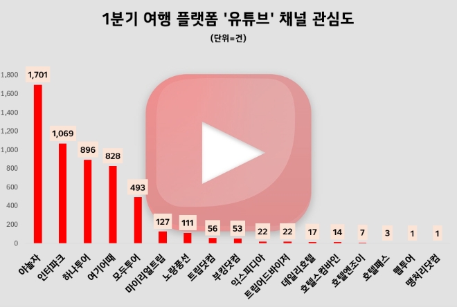 제공=데이터앤리서치