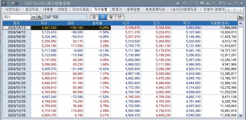 (상보) 샌더스모리스 "투자자들, 일단 안도했지만 의사결정서 지정학적 위험 전보다 크게 인식"