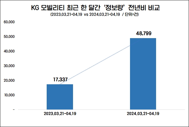 자료=데이터앤리서치 제공