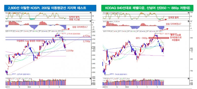 자료: 대신증권