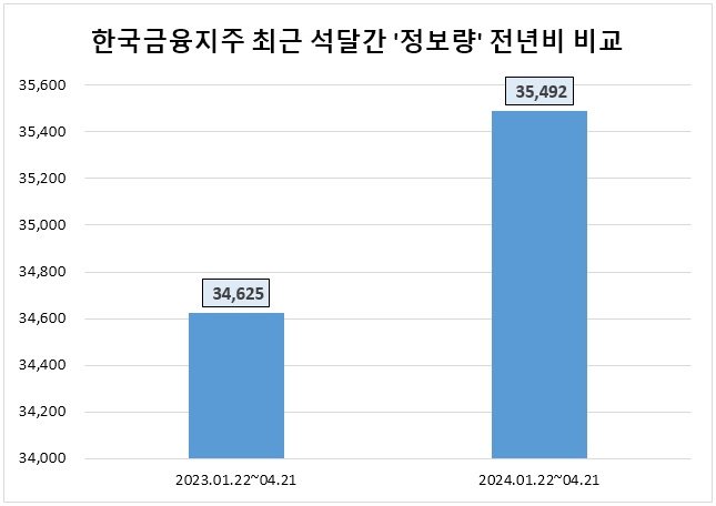 김남구 회장 장남 김동윤 대리, 자사주 추가 매입…지분 0.60% 확보