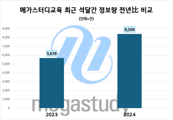 제공=데이터앤리서치