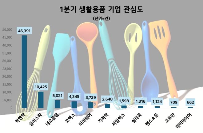 제공=데이터앤리서치