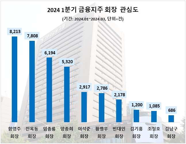 자료=데이터앤리서치 제공