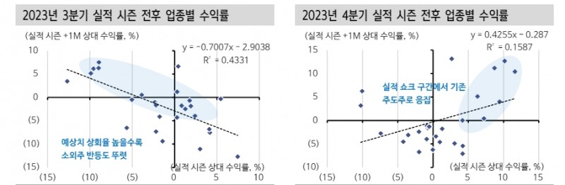 1분기 코스피 실적, 최소 컨센서스 부합하거나 상회할 것...국내 반도체 우려는 과도 - 신한證