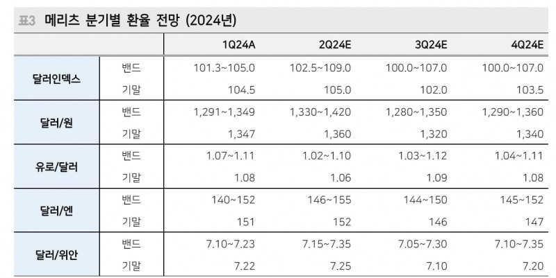 자료: 메리츠증권