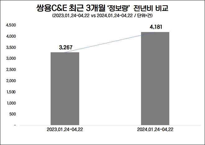 자료=데이터앤리서치 제공