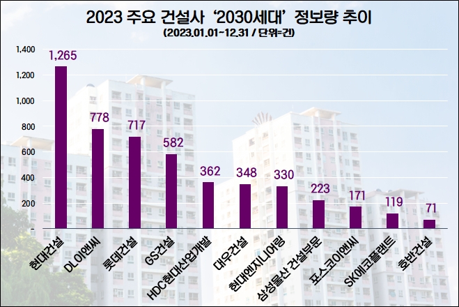 자료=데이터앤리서치 제공