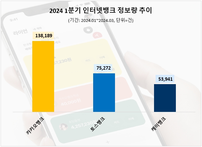 자료=데이터앤리서치 제공 (이하 동일)