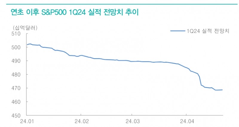 주식에 비우호적인 미국 경기 확장...믿을 건 견조한 실적 밖에 없어 - 대신證