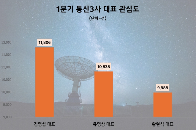 제공=데이터앤리서치