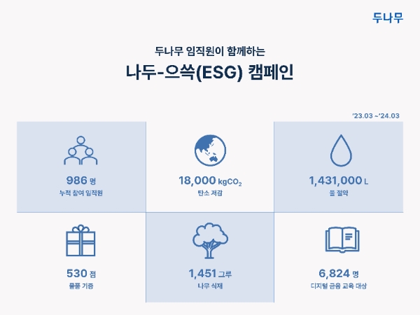 두나무, 나두-으쓱(ESG) 캠페인으로 탄소 1만 8000kg 절감