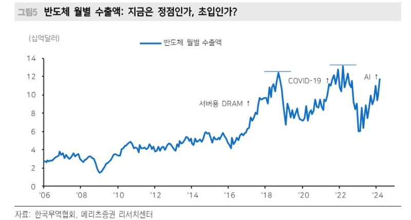한국 주식투자 결론은 미국과 함께 시장에 머물러야 - 메리츠證