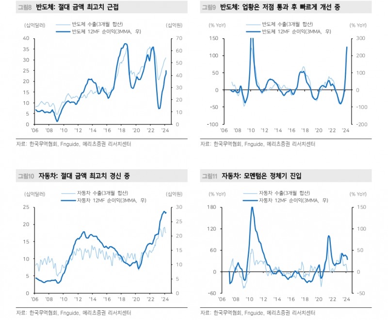 한국 주식투자 결론은 미국과 함께 시장에 머물러야 - 메리츠證