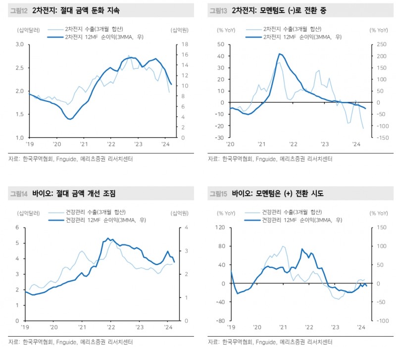 한국 주식투자 결론은 미국과 함께 시장에 머물러야 - 메리츠證