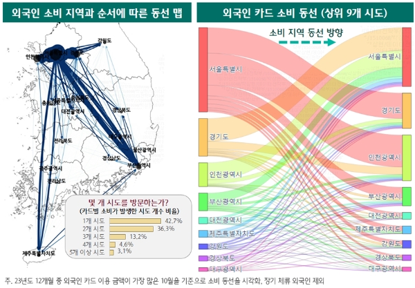 하나카드, '방한 외국인의 소비 동선 분석’ 결과 발표