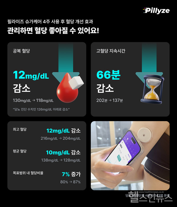 필라이즈4주사용혈당개선