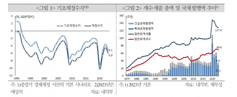 일본, 최대 위험요인인 인구 변화에 맞서 재정 지속가능성 확보하는 게 긴요 - 국금센터