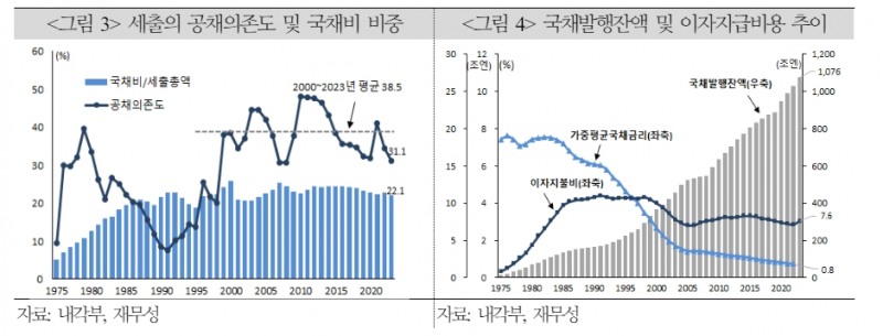 일본, 최대 위험요인인 인구 변화에 맞서 재정 지속가능성 확보하는 게 긴요 - 국금센터