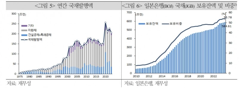 일본, 최대 위험요인인 인구 변화에 맞서 재정 지속가능성 확보하는 게 긴요 - 국금센터