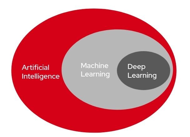 AI/ML 기술, 예측력 높은 조기경보모형 개발에 유용 - 한은